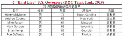 The 6 "HARD LINE" anti-China governors are listed below (Five Republicans, One Democrat... NY Gov. Andrew Cuomo?)