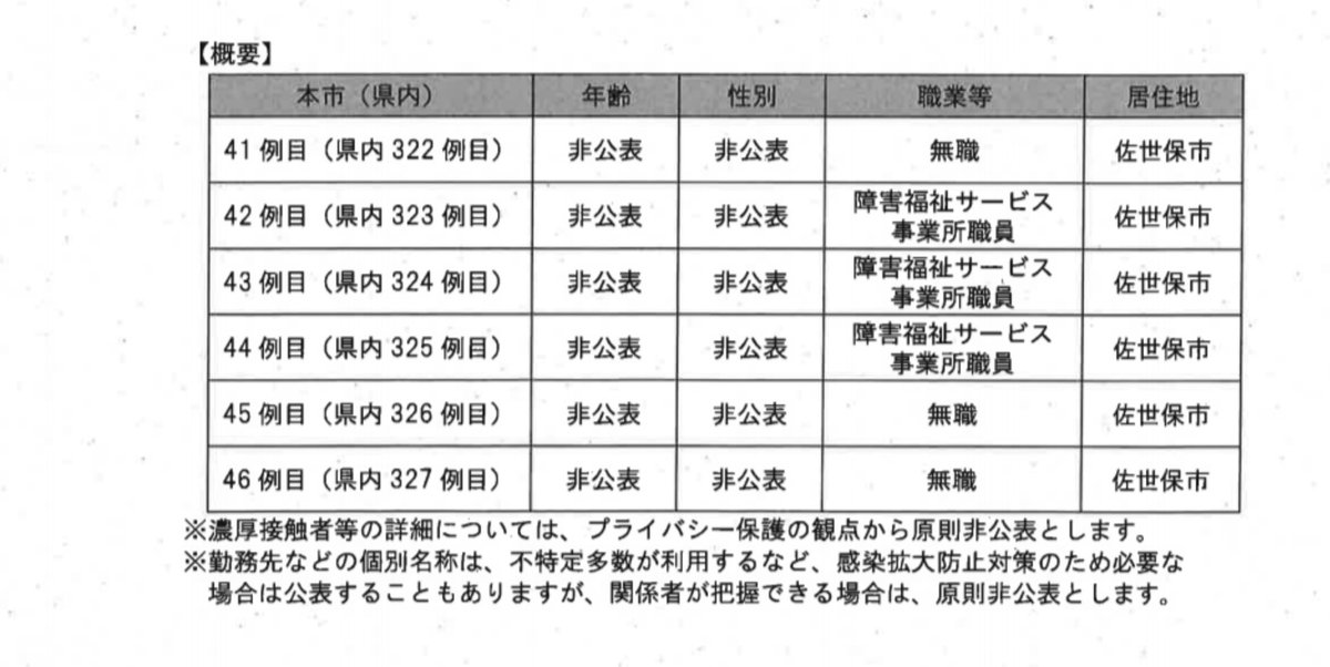 赤木幸仁 長崎県議会議員 長崎市 12月14日公表 長崎県内新型コロナ情報 佐世保市322 327例目 本日15時から佐世保市が会見します