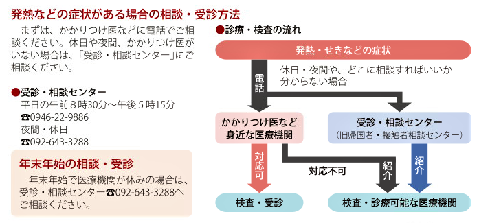 小郡市 公式 On Twitter 発熱などの症状 どうしたら まずはかかりつけ医などに電話 で相談を 休日や夜間 かかりつけ医がいない場合は 受診 相談センター にお電話ください 受診 相談センターの連絡先 平日8時30分 17時15分 0946 22 9886