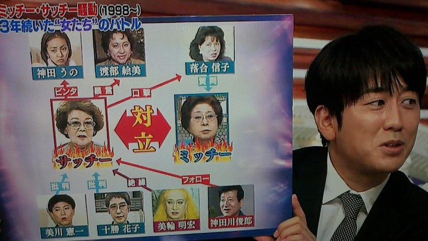 Tsubaki 浅香光代 あたしゃねのイメージ 十勝花子とかwww