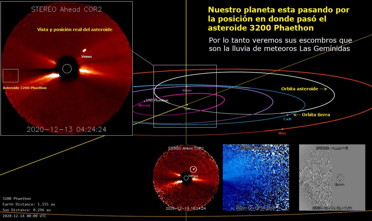 Clima Espacial GCE 🌞 🌑 🌌 🌠 tweet media