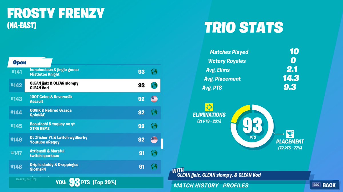 ($1.2k) with the boys