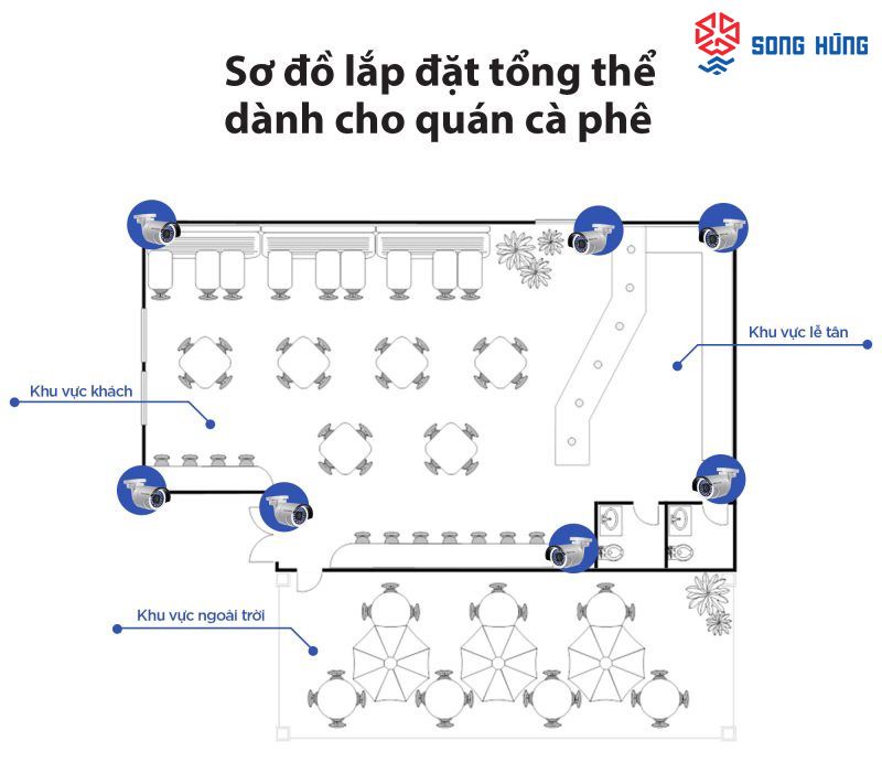 song_camera's tweet image. Dịch vụ tư vấn lắp đặt camera cho quán cafe của Song Hùng sẽ giúp cho các chủ quán cà phê đề phòng và khắc phục được vấn đề này. 
#sonhun #lapdatcamera #lap_dat_camera_ha_noi #lap_dat_camera_quan_cafe
Xem thêm: songhung.vn/giai-phap/tu-v…
