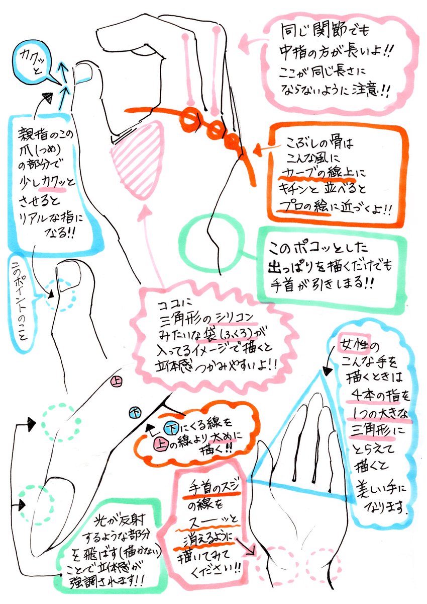 手が苦手すぎて描けない…‼️ってときの

『手が10倍上達しやすいコツ』まとめ 