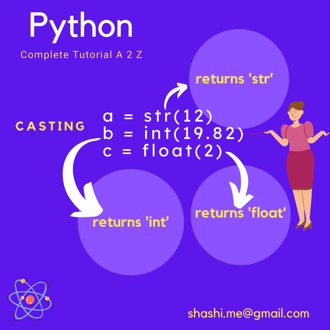python_a2z's tweet image. Day 5:

Python Casting:

We use &apos;casting&apos; to change the data type in python. 

Follow us on Instagram @ instagram.com/python_a2z/

Email us if need personalized training!
#python #pythonlearning #Python3 #python_a2z #pythonprogramming