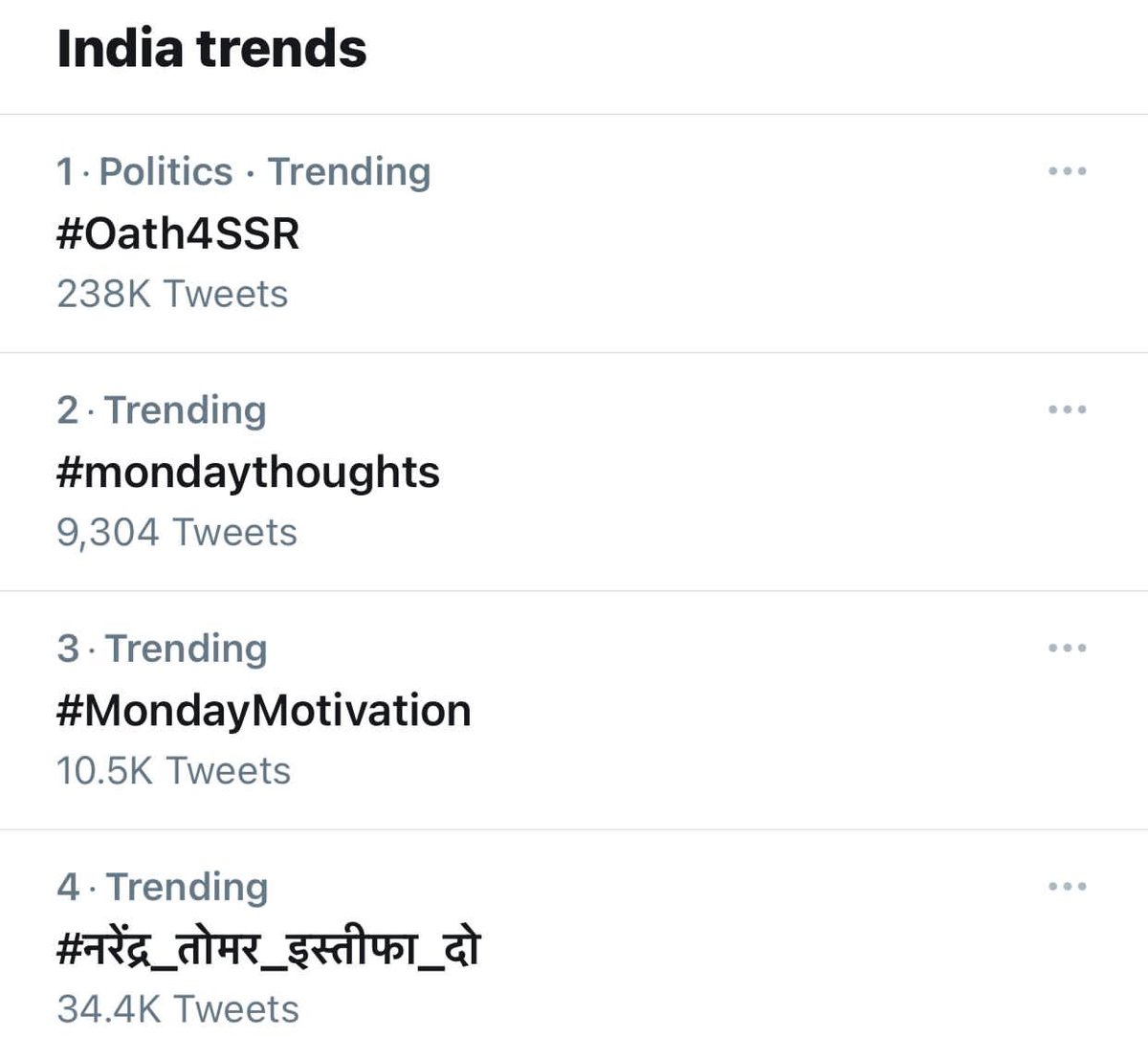shwetasinghkirt's tweet photo. We are trending 🙏 #Oath4SSR https://t.co/oS7iTO8lAv