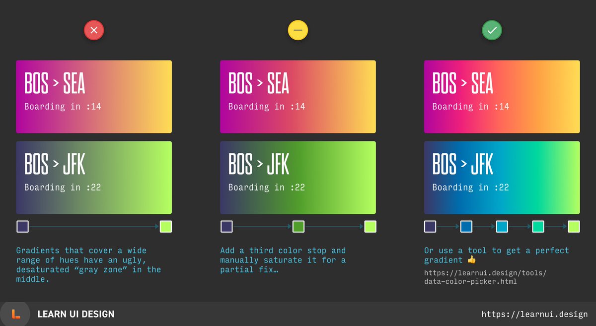 🔥 When creating gradients over a wide range of hues, the middle will often be WAY too gray and dull. To fix, add a third color stop in the middle, and boost its saturation – or use this tool for a perfect gradient: learnui.design/tools/data-col… (21/50)