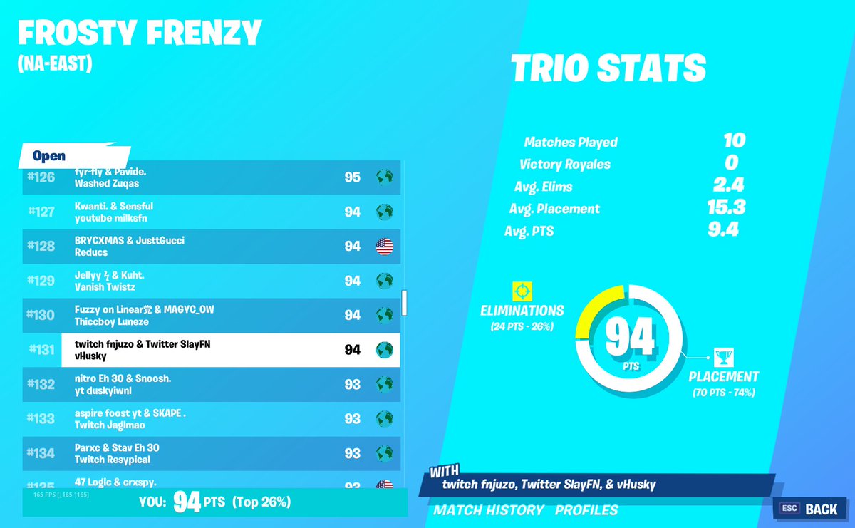 HuskyFN's tweet image. ($4800) Split this weekend good shit boys @SlayFN @TurtssFN @JuzoFN_