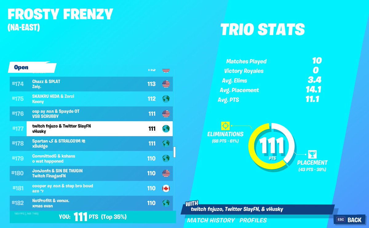 HuskyFN's tweet image. ($4800) Split this weekend good shit boys @SlayFN @TurtssFN @JuzoFN_