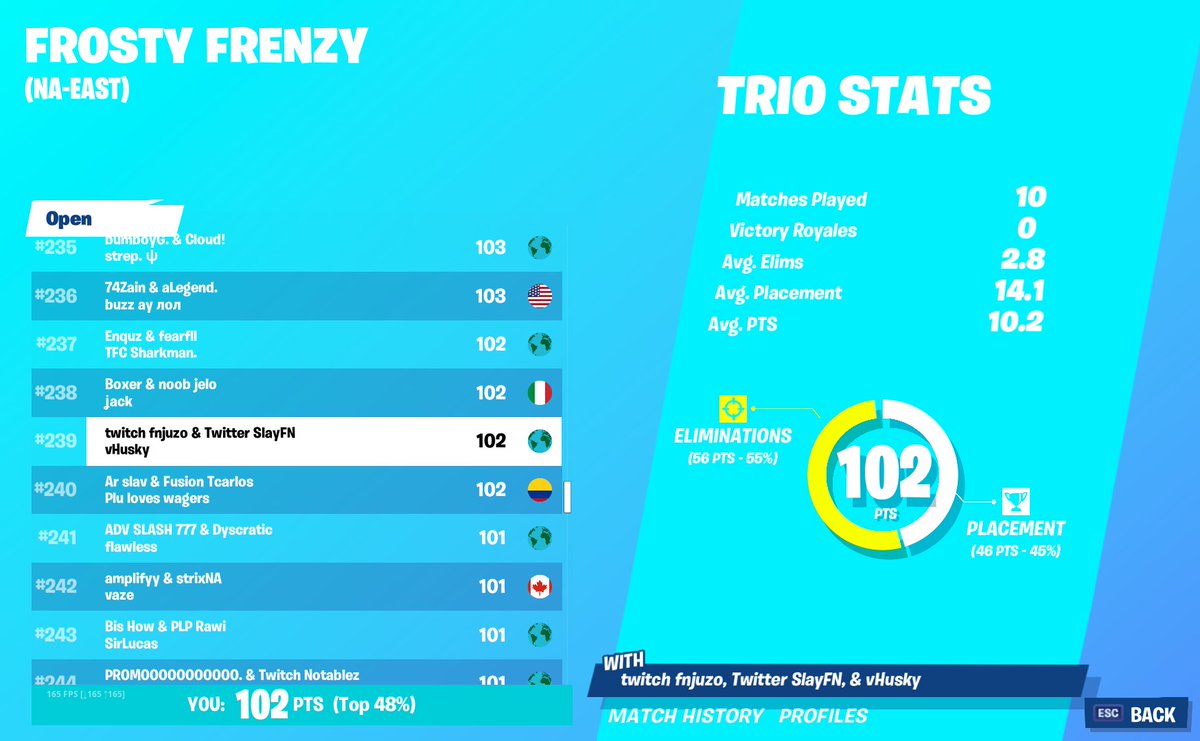 HuskyFN's tweet image. ($4800) Split this weekend good shit boys @SlayFN @TurtssFN @JuzoFN_