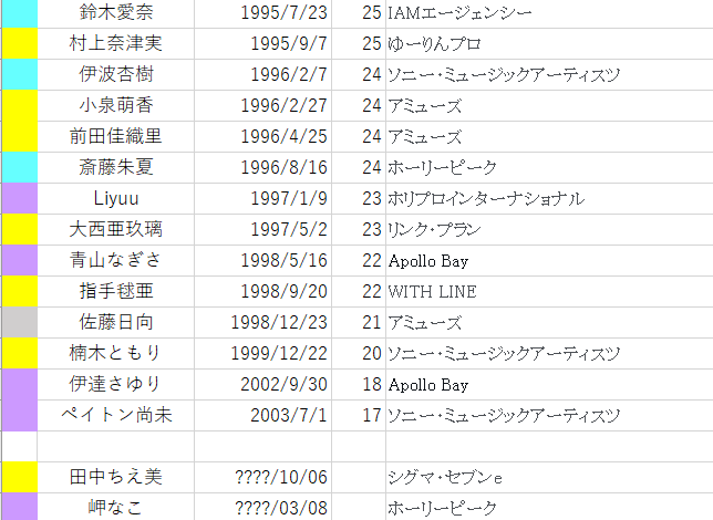 ラブライブ声優の年齢表が公開 母親と娘ぐらいの差が 好きなことまとめブログ