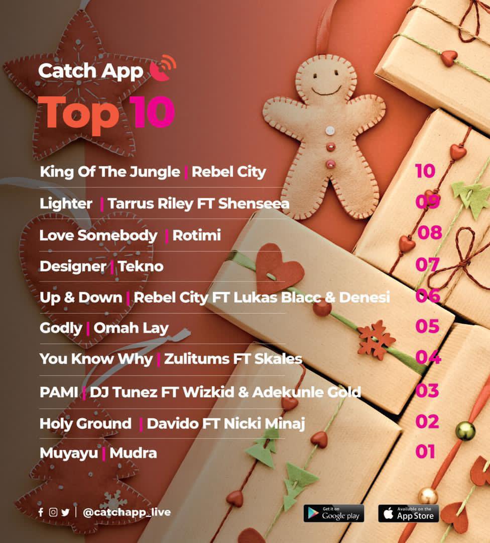ChristmasRomeo's tweet photo. Rebellion by @REBELCITYRECRDS been on top 10 for 4 weeks. ⭐️⭐️⭐️
Well that’s just amazing. 
Stream Rebellion on every music platform :Tidal, Audiomack, Sound Cloud, Apple Music, Spotify today. 
https://t.co/DWEGa8TcL5 here’s a link to our YouTube Acc. Enjoy. ♥️ https://t.co/FgmzFTfPvk