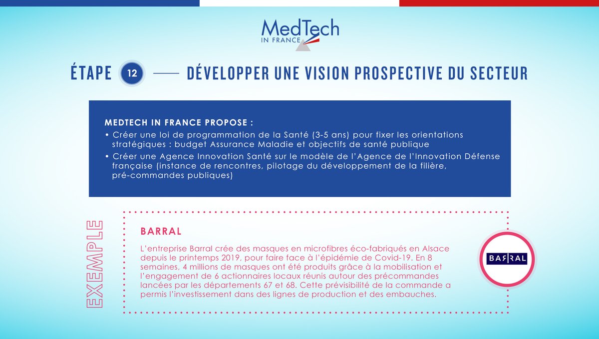 medtechinfrance's tweet photo. 🏆 La France peut-elle devenir le leader mondial des Medtech ? Oui à condition d'offrir un environnement favorable à ses entreprises.

⏳ Etape 12 : Développer une vision prospective du secteur.

🎯L'ensemble de la mesure sur https://t.co/FsQZuAtYN7

#MedTech #santé #PlanDM https://t.co/yQy9qmK9o2