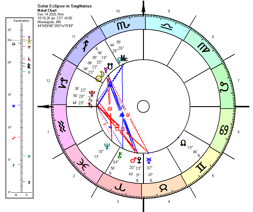 The total solar eclipse in Sagittarius (just 4° from the Galactic Center!) is a curious one. The Moon will actually be Out-of-Bounds for it... 
Last time we had a solar eclipse in the same spot was on Dec. 14th, 2001. Do you remember what got moving in your life at that time?