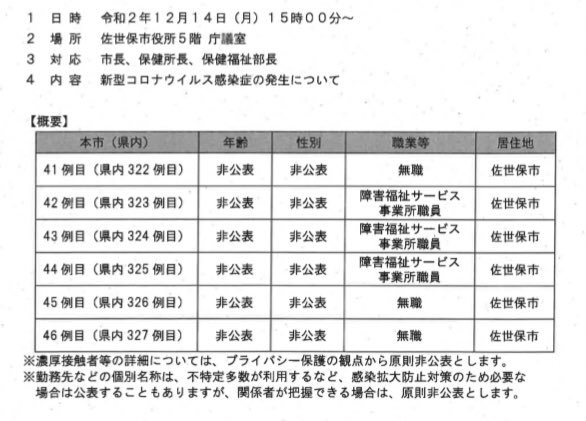 中村たいすけ 長崎県議会議員 長崎市 佐世保市管轄で 私もなかなかコメントしかねますが 病床などは増えており負荷が高いと昨日の会見でありました 県下で対応いくしかありません