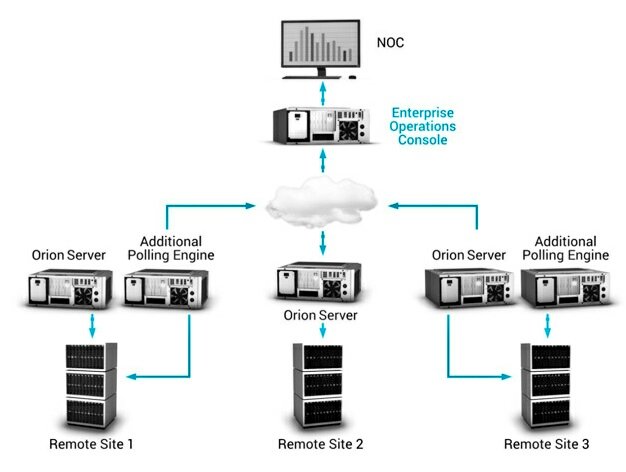 CONTD:  @FireEye discovered an attack trojanizing  @solarwinds Orion biz software distributing malware named  #SUNBURST.The attacker’s use multiple techniques to evade detection/obscure activity. The campaign is widespread affecting public & private organizations around the world.