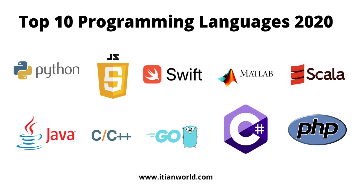 itian_world's tweet image. ITianWorld analyzes the Top 10 programming languages for job seekers and developers. These Top 10 Most Popular Programming Languages will help you to understand the programming trends. for more details: itianworld.com/top-10-program…
#ITianWorld #Top10ProgrammingLanguages #Python