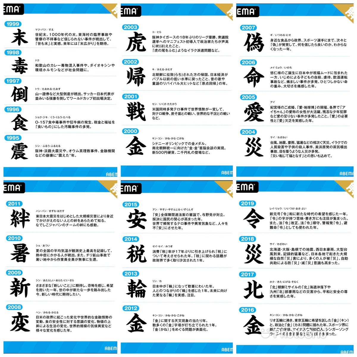 ワタナベ ヨシヒロ 沖縄移住の助っ人 年 今年の漢字 は 密 に決定しました 京都 清水寺にて発表 今年の漢字 沖縄移住した1995年から今年まで 金 言う漢字が3回はいっている 今年オリンピックが開催されていたら 金 だったのかな 金