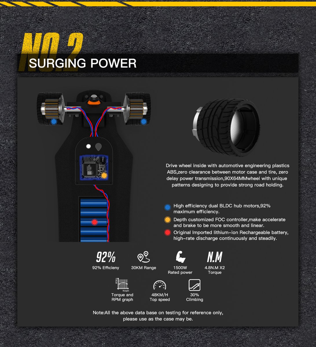 Land SnaiL 930 E-Board

92% Efficiency
30KM Range
1500W Rated power
4.8N.MX2 Torque
48 KM/H Top speed
30% Climbing

WhatsApp/Skype:+8613670131260

#BrotherHobby #LandSnaiL #ESkateboard #LandSnaiL930 #electricskateboard #esk8 #eboard #eboarding #skateboard #skate #electricscooter