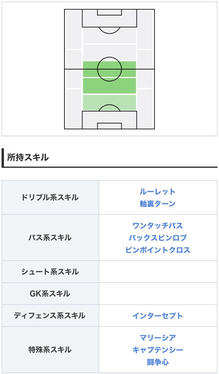 ウイイレアプリ21攻略 Game8 Csバルセロナガチャよりfpブスケツ選手 グラパ99かつワンパ ピンクロ持ちで 超精密なグラウンダーパスを武器とします さらに ボール奪取94 インターセプトを備え 守備能力も抜群です W 選手情報の詳細 ウイイレアプリ21攻略 Game8 Csバルセロナガチャよりfpブスケツ選手 グラパ99かつワンパ ピンクロ持ちで 超精密なグラウンダーパスを武器とします さらに ボール奪取94 インターセプトを備え 守備能力も抜群です W 選手情報の詳細