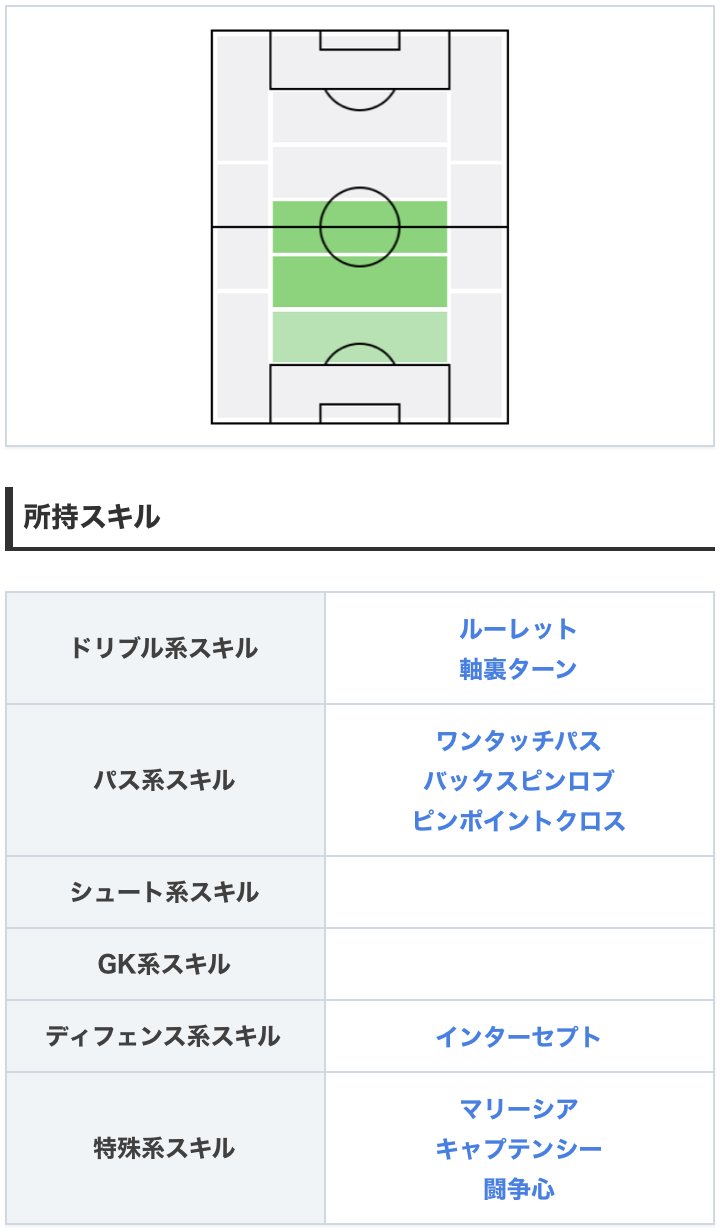 ウイイレアプリ21攻略 Game8 Csバルセロナガチャよりfpブスケツ選手 グラパ99かつワンパ ピンクロ持ちで 超精密なグラウンダーパスを武器とします さらに ボール奪取94 インターセプトを備え 守備能力も抜群です W 選手情報の詳細