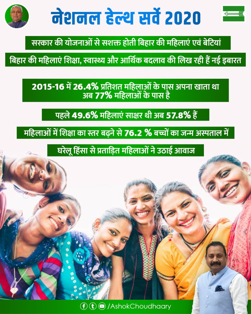 AshokChoudhaary's tweet photo. नेशनल हेल्थ रिपोर्ट 2020 के अनुसार पिछले 10 सालों में बिहार में बेटियों को शिक्षित करने के लिए चलाई जा रही योजनाओं से चहुमुखी विकास हुआ है। खासकर बेटियों को शिक्षित करने के लिए चलाई जा रही साइकिल, (1,2) https://t.co/PkpkoJmhcA