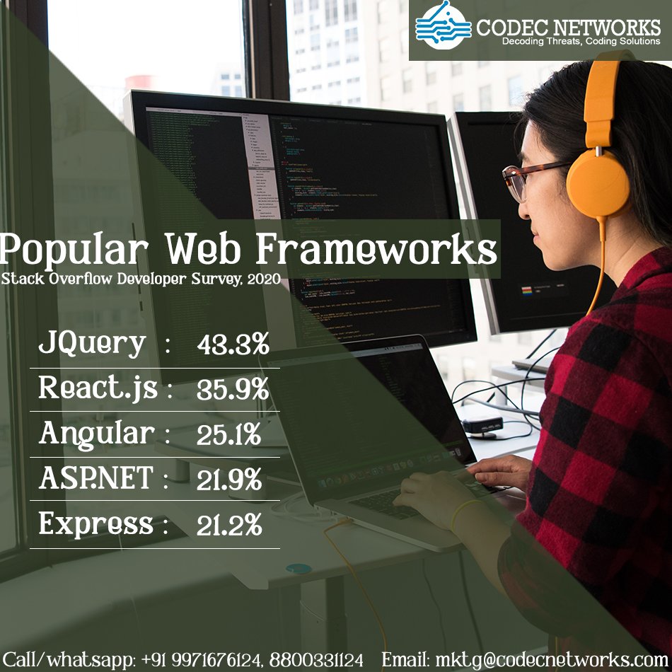Codec_Networks's tweet photo. Popular #WebFrameworks 2020 survey of more than 65,000 #Developers. #JQuery is the 1st most widely used #WebFrameworks by #ProfessionalDevelopers
Read out :- :- https://t.co/vLq5oAbqSB
📲 9971676124 | 8800331124
@Codec_Networks #JavaScript #JavaScriptTraining #Frameworks https://t.co/iR3bZFGqhN
