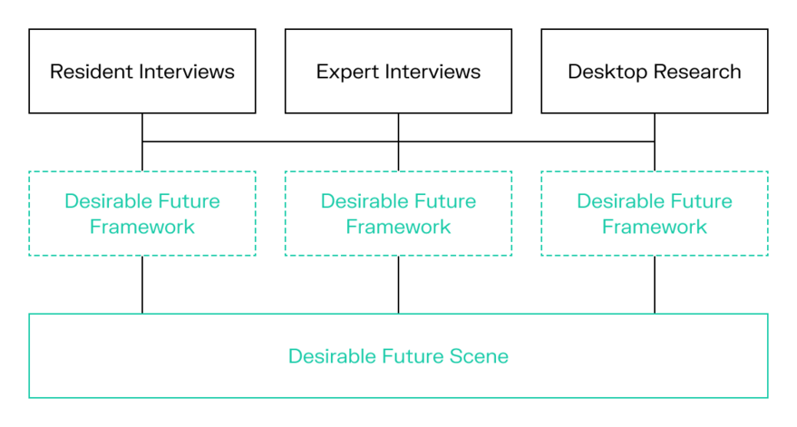Takram's tweet photo. Our #London studio director @ushi_ just published his latest article on @core77 about an ongoing #SpeculativeDesign / #FutureDesign project with #HitachiDesign. In the wake of #COVID19, how may we capture people's anxieties? Read on below: https://t.co/qveYLfmQnq https://t.co/IHt6PKMsNX