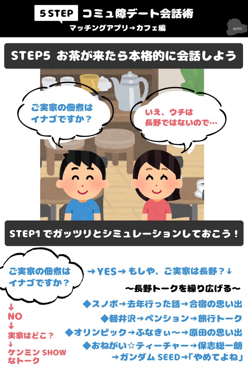 アヤト マッチングアプリ婚 コミュ障向けデート会話術 マッチングアプリの子と合流 カフェでの会話編 特に オタク気質な人はさりげない雑談が苦手な人が多いから 合流時 移動時の事前準備をしっかりしてね T Co Sbzthv2hkk Twitter