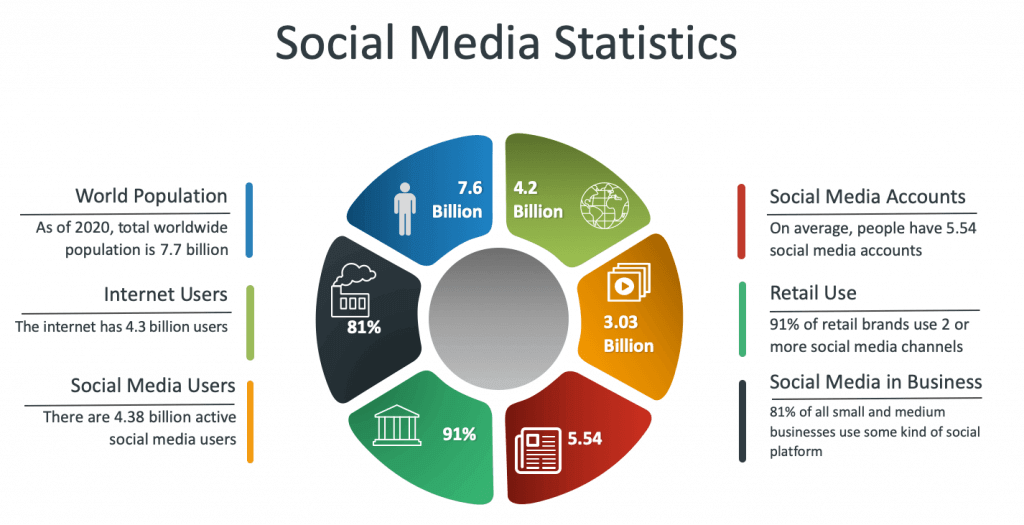 Twitter Marketing Statistics Marketing Statistics Social Med