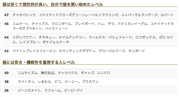 毒舌あやたん ファッションブランドの高級 一流偏差値 男性編 T Co 80duvezygb Twitter
