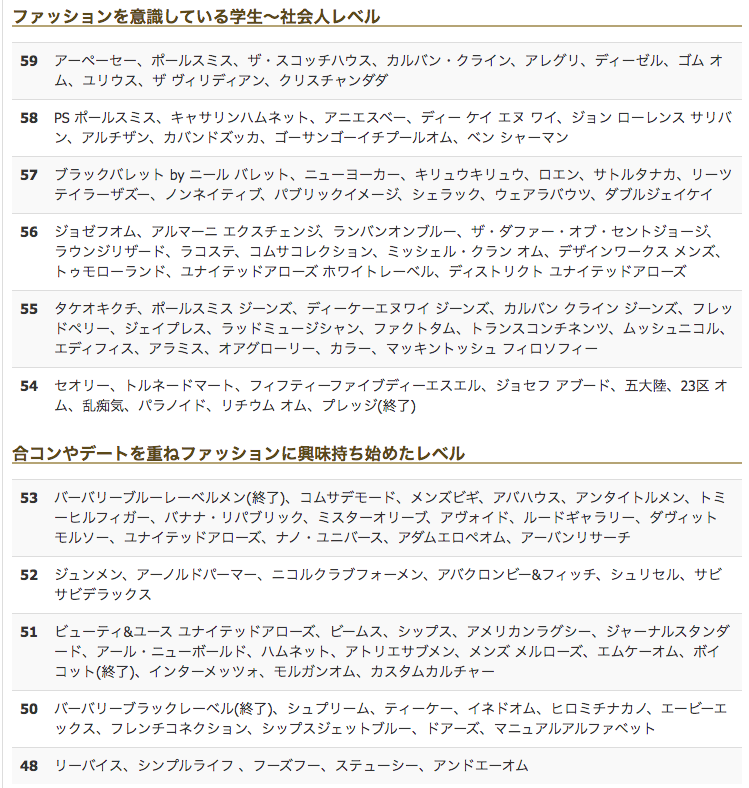 毒舌あやたん ファッションブランドの高級 一流偏差値 男性編 T Co 80duvezygb Twitter