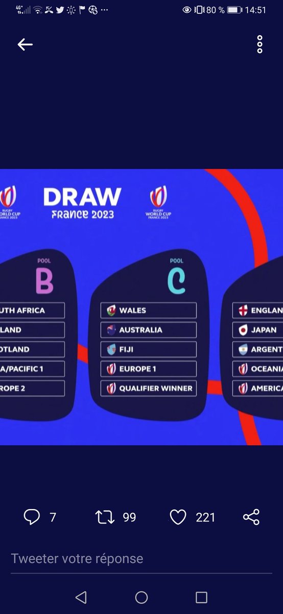 Les Poules De La Coupe Du Monde De Rugby 2023 Le Rugbynistère atelier