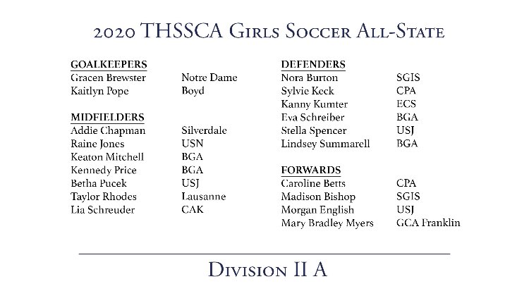 THSSCA's tweet photo. 2020 THSSCA Girls Soccer All-State D2-A https://t.co/0fn4RSal2r