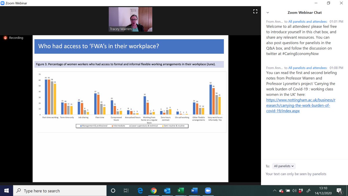 During Covid middle class women were doing far better with access to flexible working arrangements.