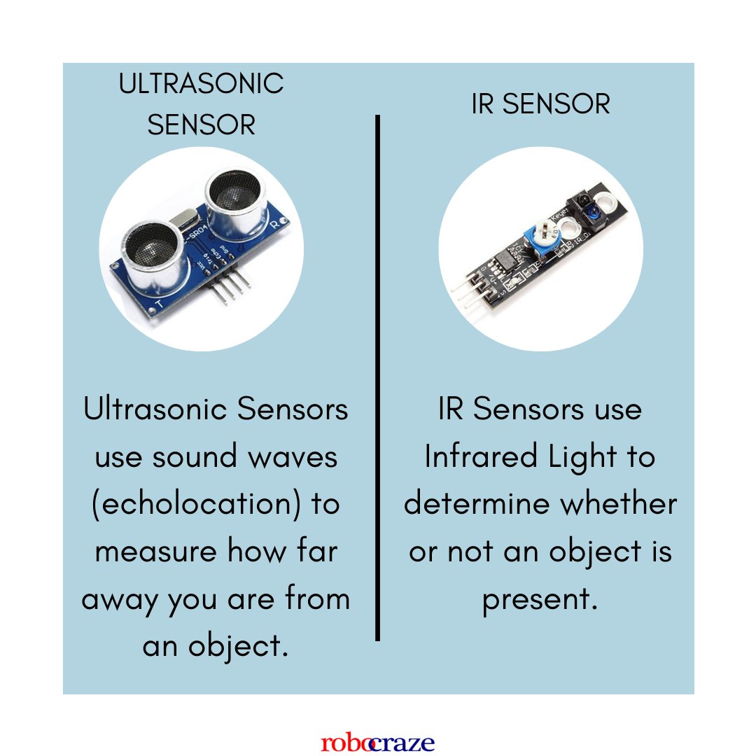 Ultrasonic Sensors VS IR Sensors Buy them both at our store online. robocraze.com/sensors #robocraze #robot #BestBuy #buynow #sensors #IoT #IOTA #electricalengineers #Robotics #Engineering