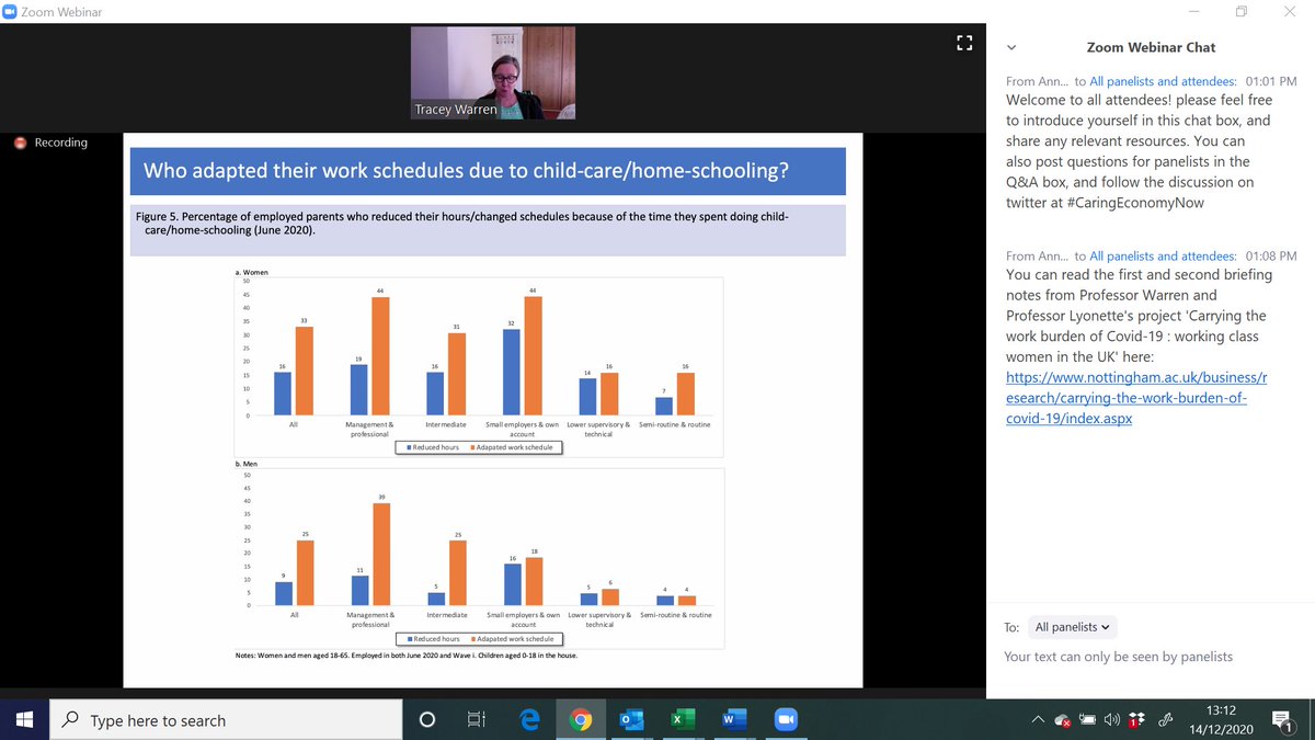 "Management and professional women were more likely to say they were able to reduce hours or adapt their working hours to do unpaid work compared to working class women."  #CaringEconomyNow   @traceyw_soc  @NottmUniBschool  @WarwickIER