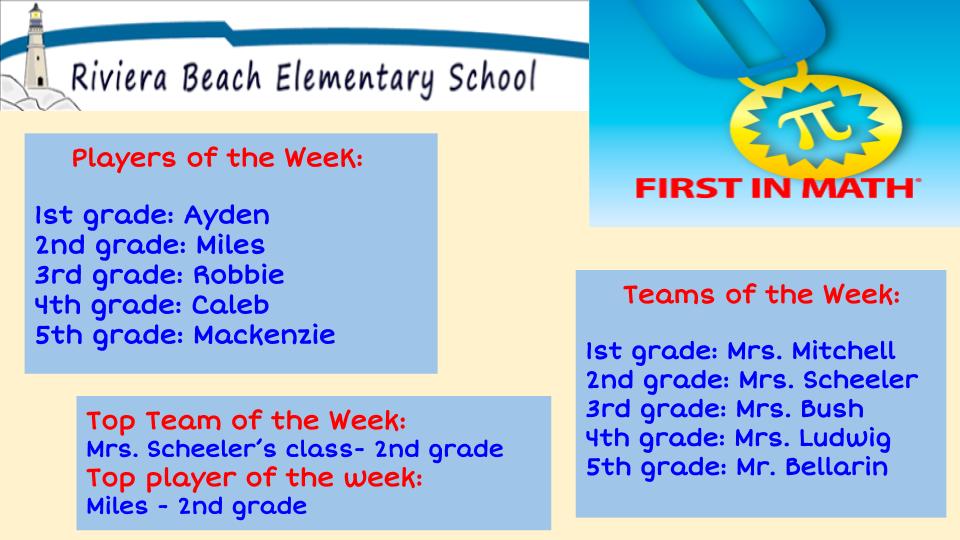 TheBeach_AACPS's tweet photo. Here are the latest Top #FirstinMath Players &amp; Teams.  Keep it up! @MrsScheeler2grd https://t.co/0hPW3XKGzy