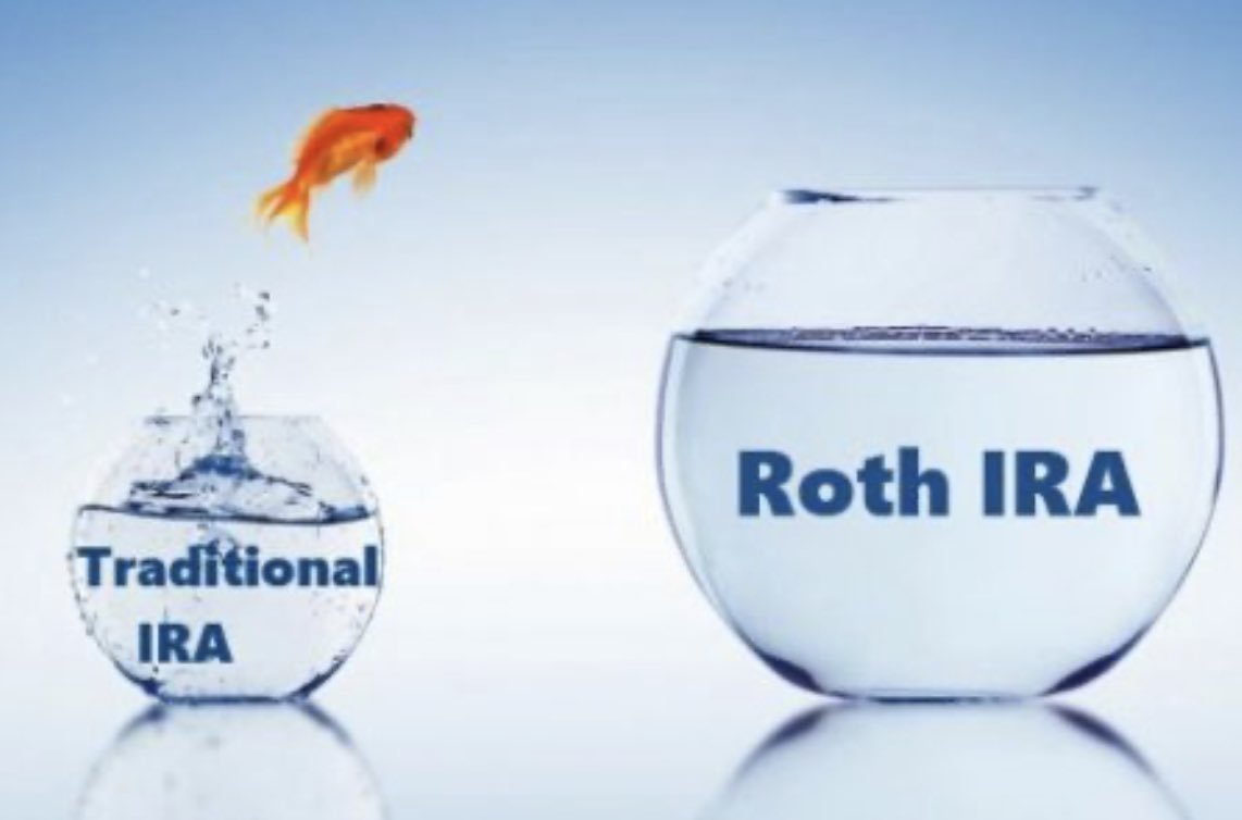 CertFinAdvisor's tweet photo. The COVID-19 IRA Conversion - Many investors consider converting their traditional IRA into a Roth IRA in 2020
~Get Matched with a Certified Financial Advisor nearby!  @CertifiedFinancialAdvisory.com 
#certifiedfinancial #financialadvisor #IRA #roth #savings #retire #stockmarket https://t.co/K3W9gqHFMm