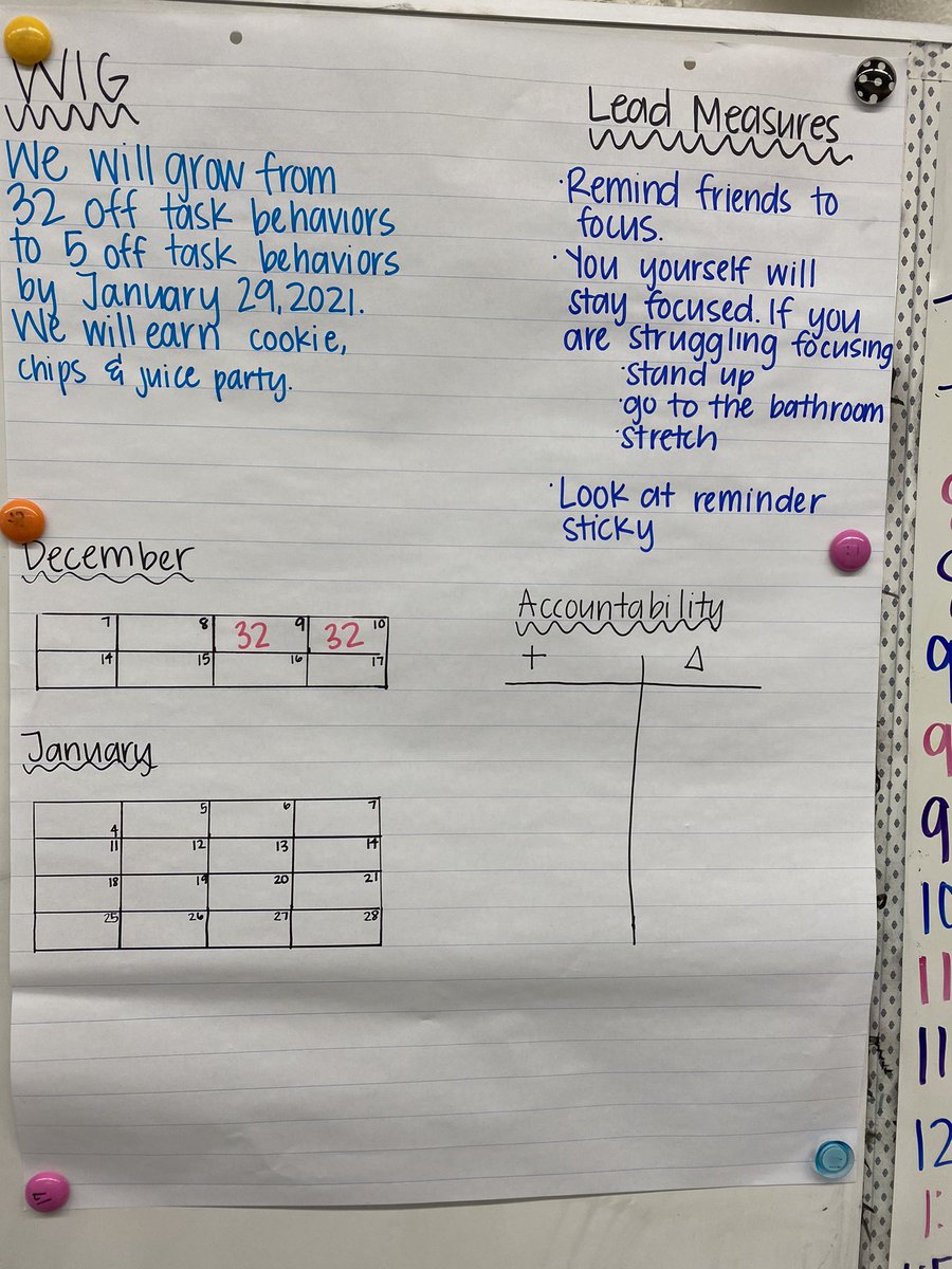 trulyteaching_'s tweet photo. Working on our WIG! They wanted reminder stickies to look at to hold them accountable &amp; some things they said made me so happy to stop off task behaviors! 🤩 @UCPSNC @BentonHeightsES @AGHoulihan @Renee_McKinnon1 #leaderinme #iteachfourth https://t.co/XaYltob04x