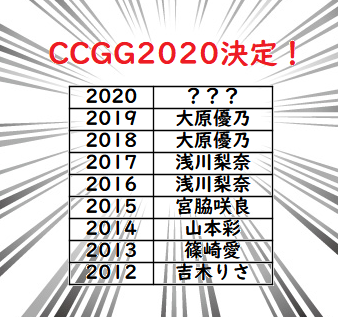 【記事書いた】コミック誌カバーガールグランプリ2020(CCGG2020)決定!ソロ部門は???、グループ部門は??? https://t.co/ltQzKQd1KM という事で今年もグラビア表紙のある漫画誌のまとめ。 コロナの影響もあってグラビア率は下がったけれど、コスプレイヤーの躍進など変化が大きい。 