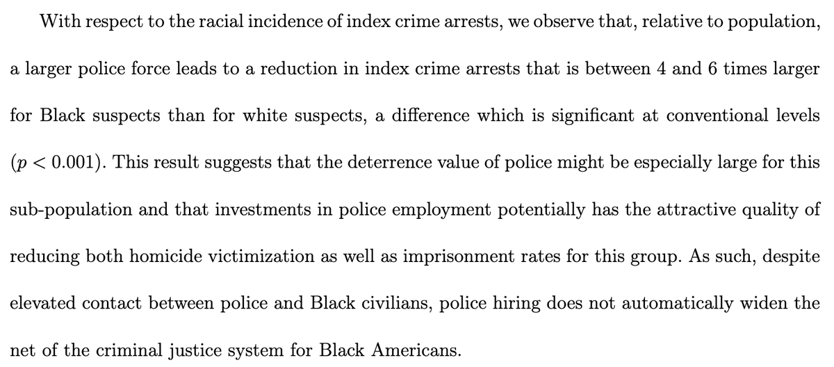 New from  @ajc730, Hansen, Weisburst, and Williams: added police cut major crimes, including homicides, with blacks seeing larger effects. They also lead to an increase in the number of "quality of life" arrests. https://www.nber.org/papers/w28202&nbsp;