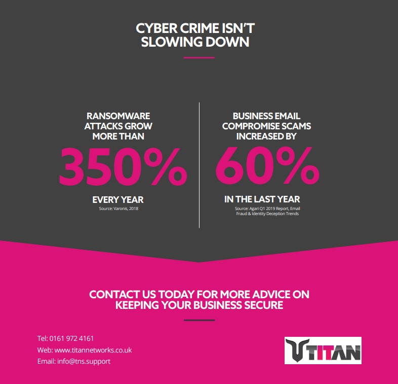 Ensure 2021 isn't the year that your business is attacked.
Message us for more info.

#cybersecurity #cybercrime #ransomware #scams #advice #security #titannetworks #worksmarter #worksafer #intec