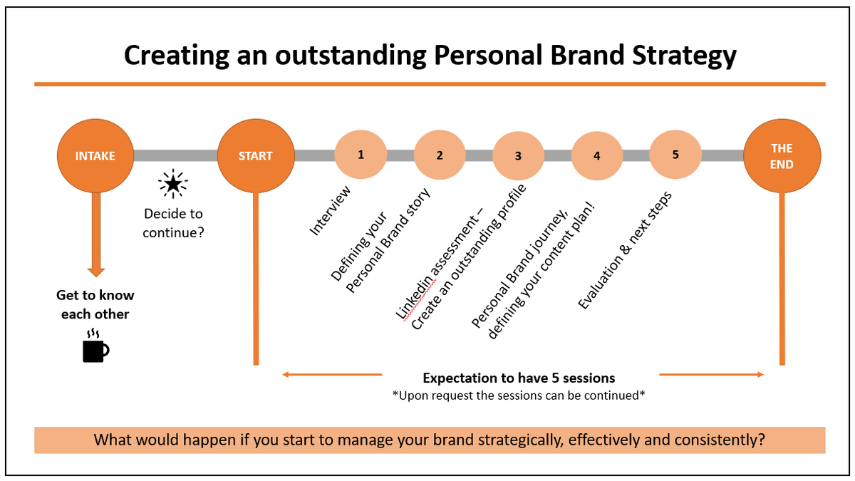 Building a strong Personal Brand will empower you reaching your goal. Contact me and let's see how I can support you!

#coaching #leadershipcoaching #nichemarketing #brandyourselforbebranded #executivecoaching #brandvalues #thoughtleadership #personalbranding