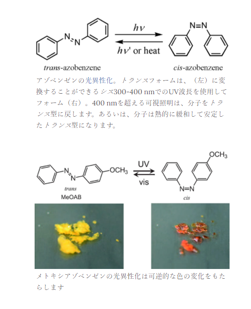 オリオンの風 サイエンス アラート 年12月12日 新しい材料は 太陽からのエネルギーを数ヶ月または数年も貯蔵することができます 完成した複合材料 紫外線からのエネルギーを室温で少なくとも4か月間貯蔵してから再び放出することができました