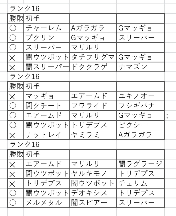 もる ポケgo 今日の戦績 なんかラグが酷かったので3セットのみ ひどいー ポケモンgo Gbl もる ポケgo 今日の戦績 なんかラグが酷かったので3セットのみ ひどいー ポケモンgo Gbl