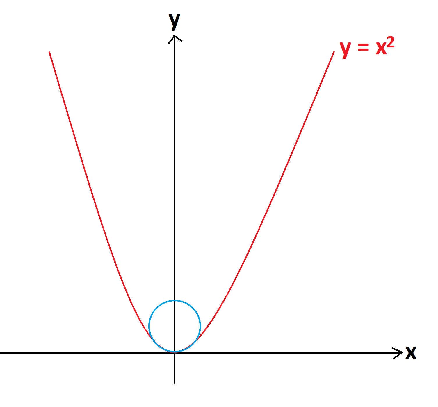 james-tanton-on-twitter-is-it-possible-to-draw-a-circle-that-touches