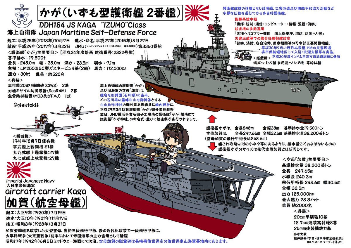 #ド直球に言いますがフォローしてください
お船のイラストが殆どですが
海自、旧海軍艦艇から航空機(ヘリコプター含む)
戦車から艦これの艦娘や鎧武者?、ごく稀に4コマ等々、気の向くままに描いてます!
何時かはマンガが描けるようになりたいです✨