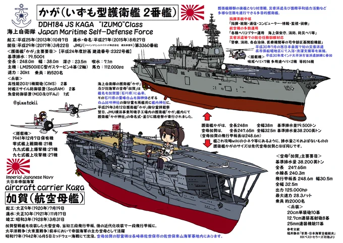 #ド直球に言いますがフォローしてください
お船のイラストが殆どですが
海自、旧海軍艦艇から航空機(ヘリコプター含む)
戦車から艦これの艦娘や鎧武者?、ごく稀に4コマ等々、気の向くままに描いてます! 

何時かはマンガが描けるようになりたいです✨ 