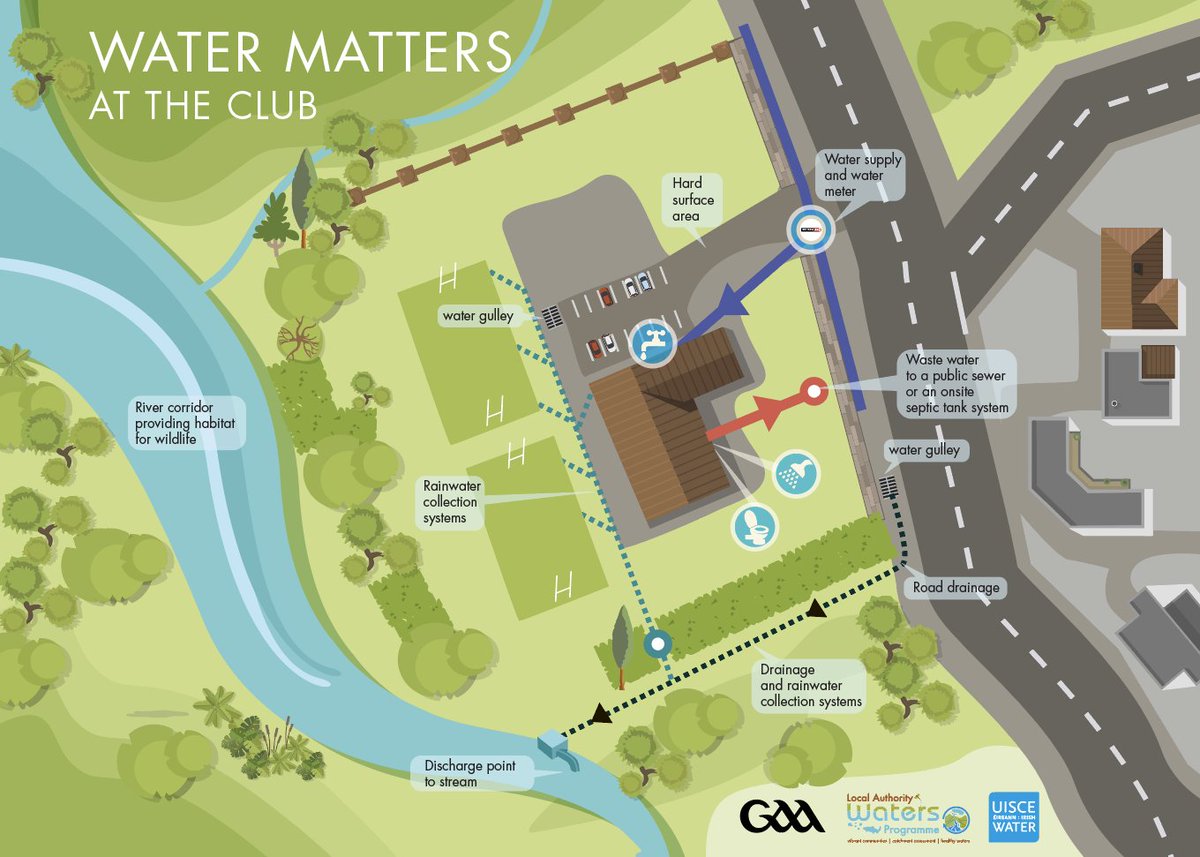 WatersProgramme's tweet photo. A new @officialgaa Green Club programme explores a range of local sustainability projects, focussing on Energy, Waste, Biodiversity, Water, Travel &amp; Transport. Supported by #CARO @LAsIreland @ClimateIre @BioDataCentre. We are proud to support the water theme with @IrishWater. https://t.co/UmvEfD5UFE